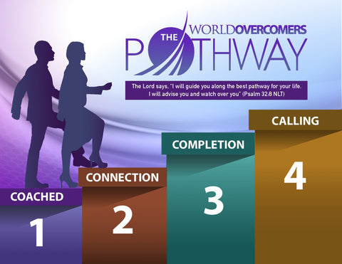 WOOMC Pathway PDF